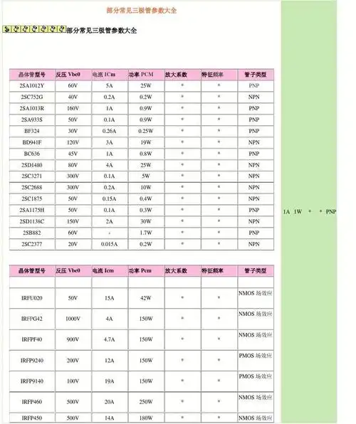 部分常见三极管参数大全