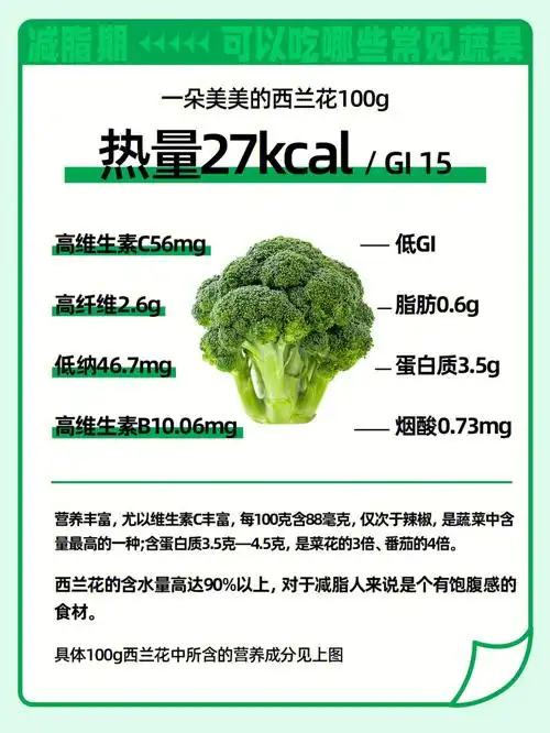 27kcal西兰花营养价值高想减脂你得吃对