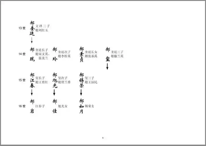 【己亥猪年】寻根问祖