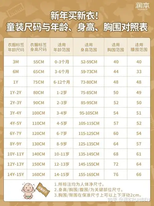 新年买新衣,宝宝买衣服怎么选尺码?一张图教会你!