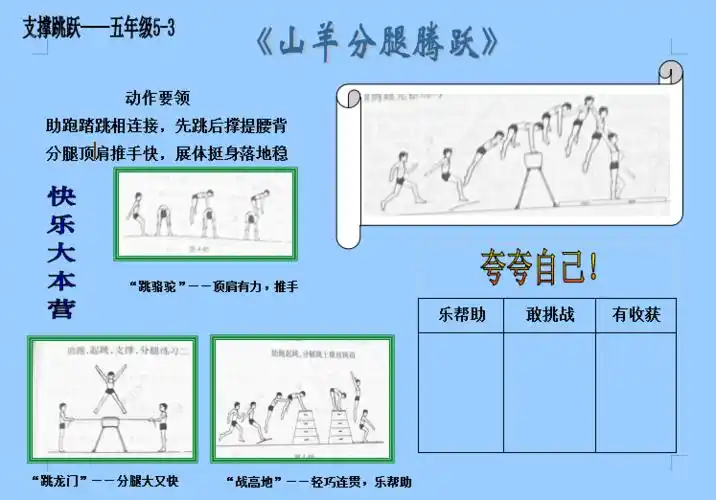 图二:山羊分腿腾越展板示例六,教学评价1,课中,教师通过巡视,观察