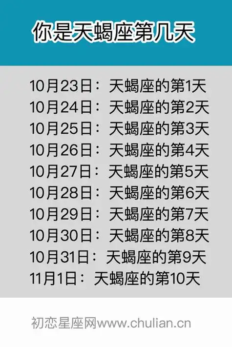 你是天蝎座的第几天