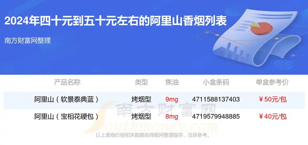 阿里山香烟四十元到五十元左右的烟都有哪些2024年