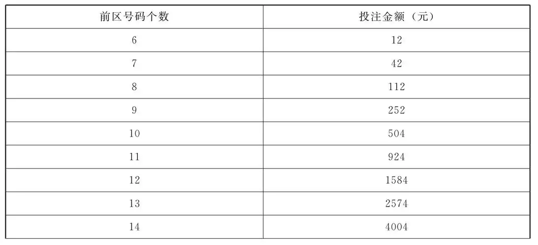彩票投注复式最佳方案