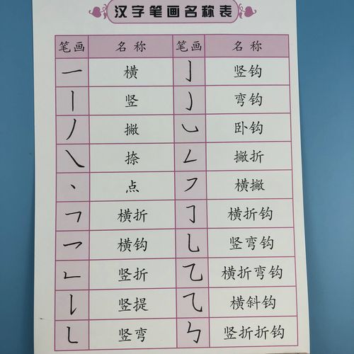 幼小衔接笔画笔顺描红本反复练3-6岁儿童汉字笔画基础启蒙田字格写字
