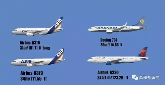 详细的机身尺寸和重量大小,可以让你更加直观的记住这些飞机最基本的