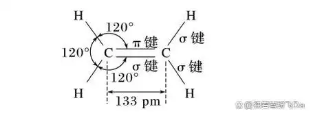 写出其分子式,结构简式:乙烯,丙烯,1-丁烯,1-戊烯的球棍模型观察下面