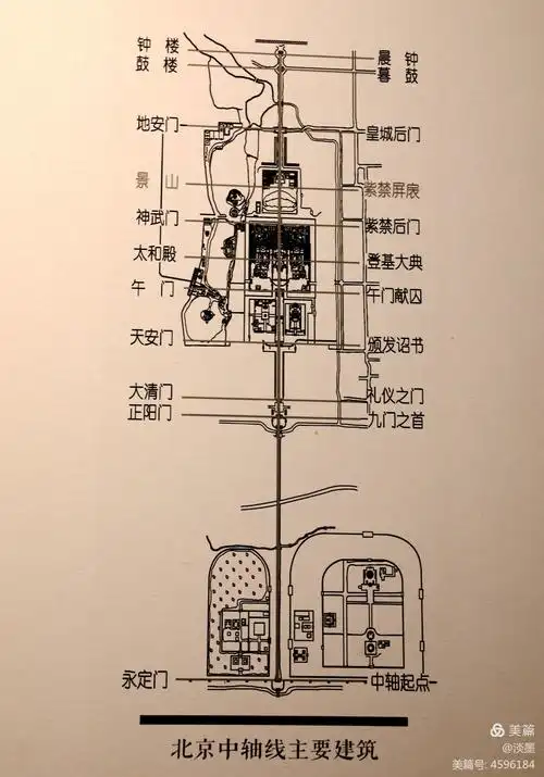 寿皇殿——北京中轴线上的建筑群