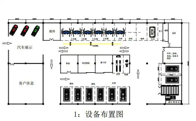 设计十:带中巴车维修修理厂设计八:长条标准车间设计设计七:袜子状