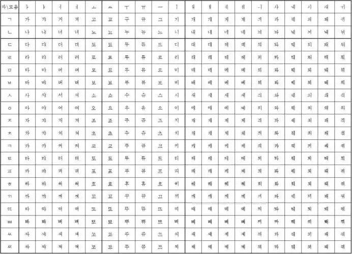 韩国语字母表