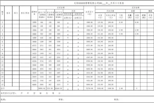 经管营销 人力资源管理 员工工资表(模板) 北京xxxxxx管理有限公司201