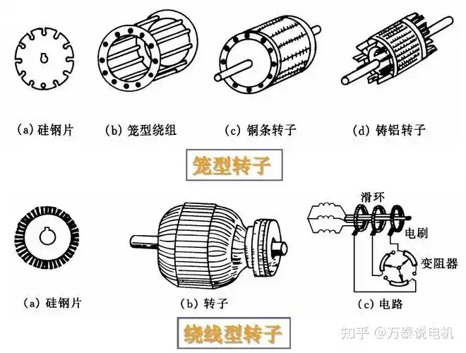 关于电机转子 - 知乎