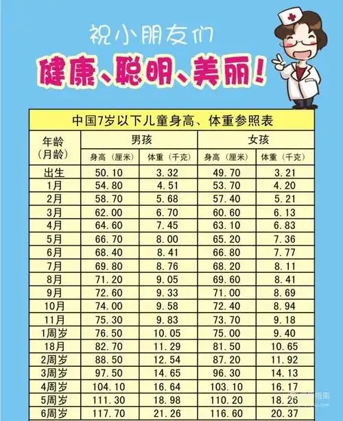 儿童身高体重对照表