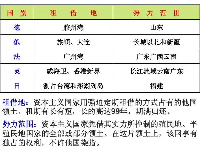 8.1.3 甲午战争与殖民列强瓜分中国的狂潮ppt