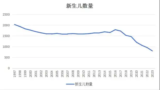 一文读懂:出生率下降的轨迹_新生儿_数量_我国