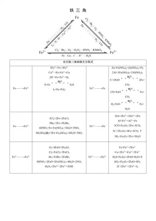铝三角铁三角化学方程式总结