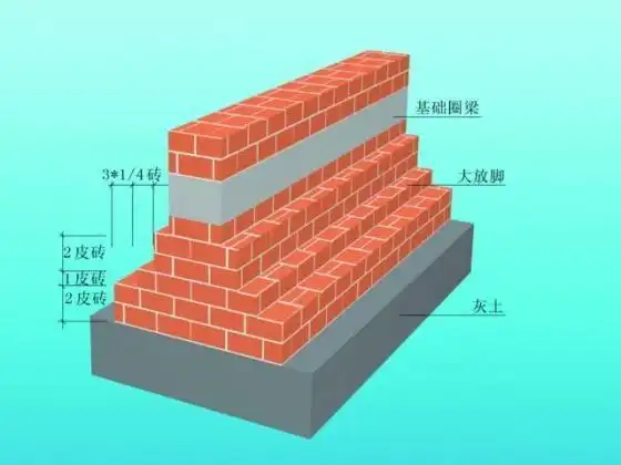 农村自建房砖混结构的施工工序问题