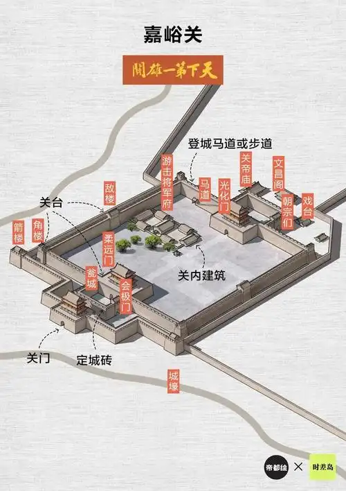 山海关,明长城东部第一个关口,「两京锁钥无双地,万里长城第一关」