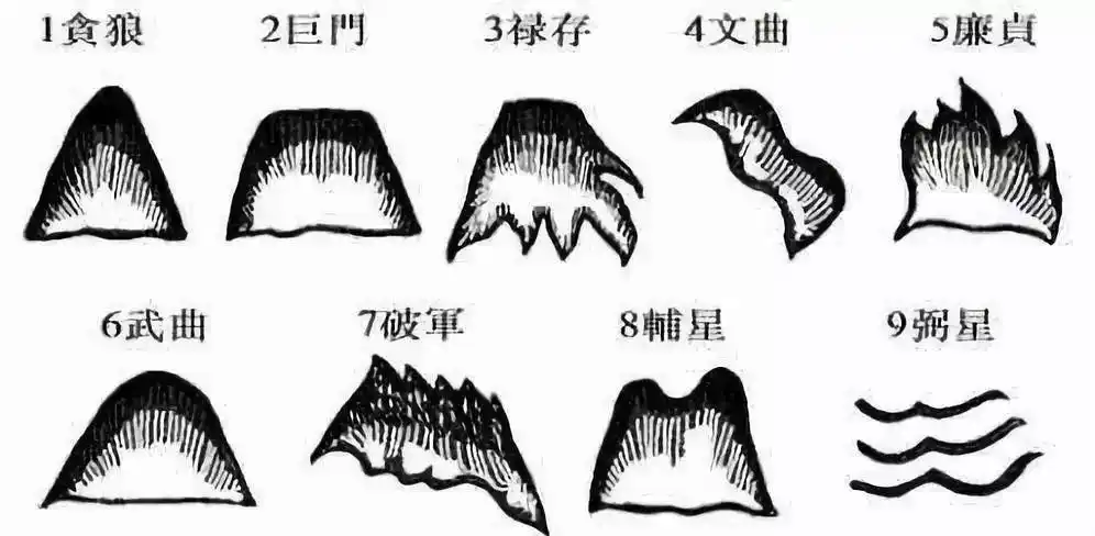 风水:带你了解杨公风水中的"九星峦头论穴"