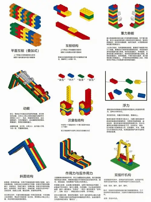 乐高大颗粒机械原理知识图解四
