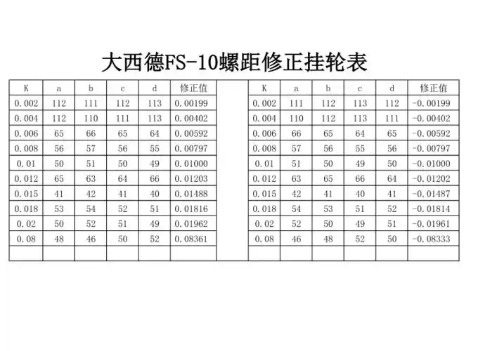 小西德挂轮表xls