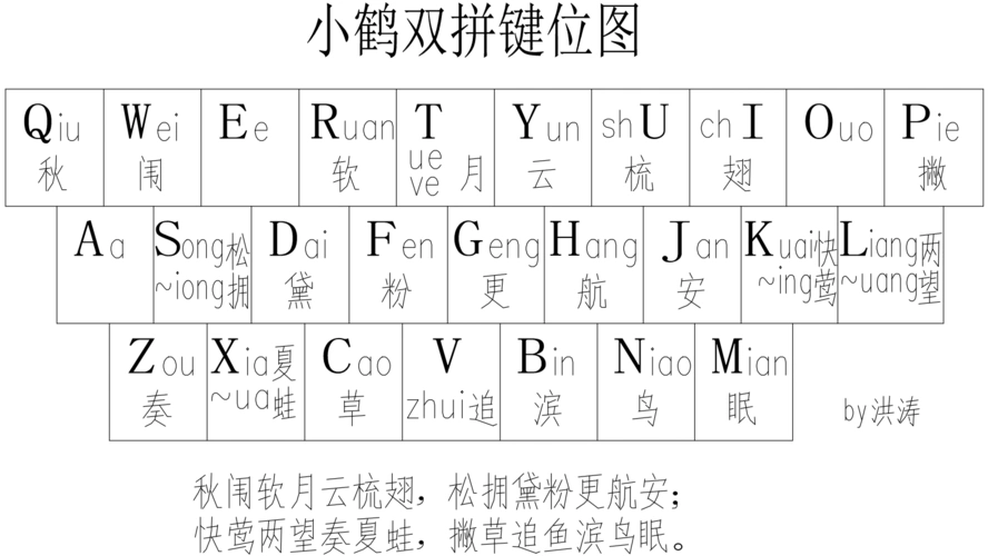极简双拼学习指南 - 简书