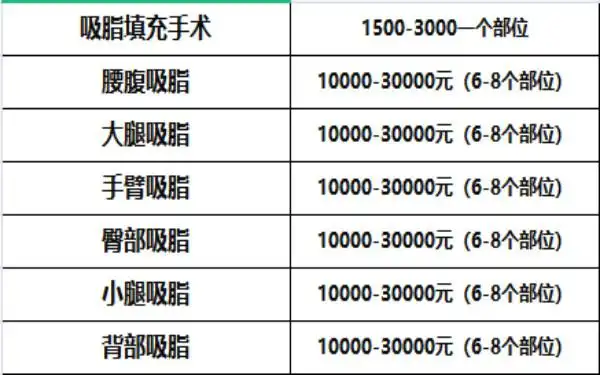 附成都八大处吸脂瘦腿医生名单 价格表】