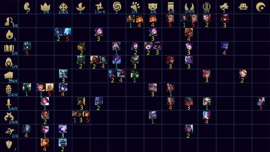 云顶之弈915与916版本羁绊图对比916改变了什么