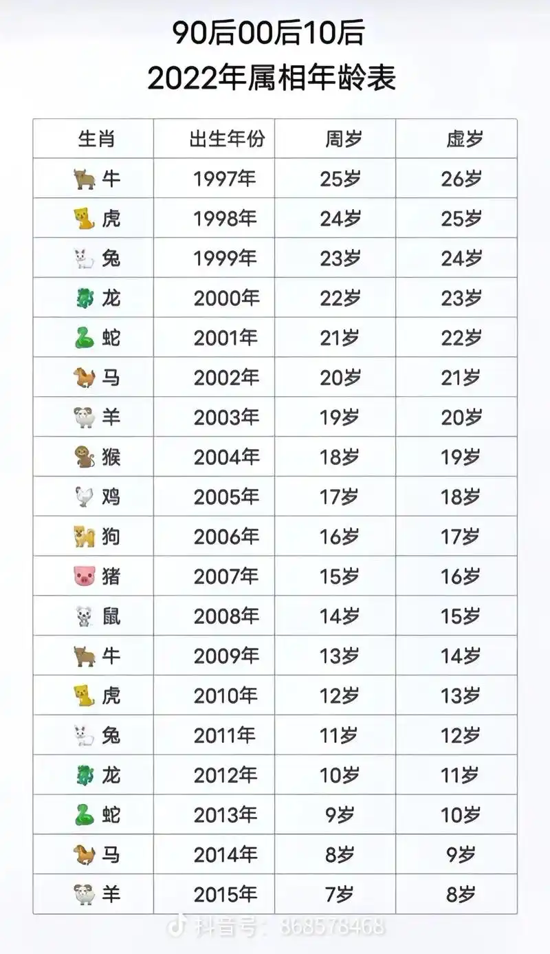 属狗;与虎马为三合,与兔为六合. 蛇 (1989-2001) - 抖音