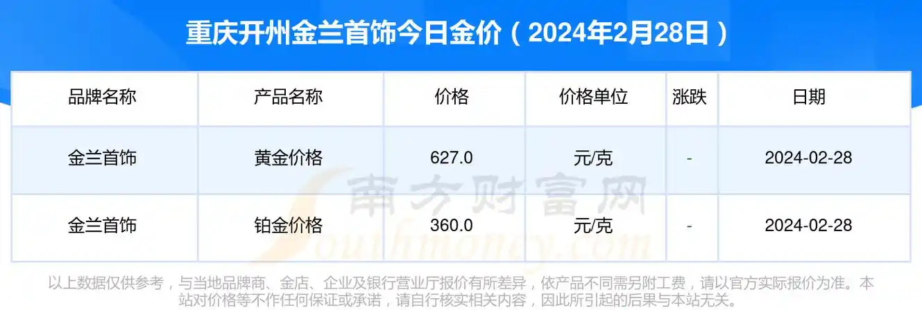 2024年2月28日重庆开州金兰首饰黄金价格查询一览