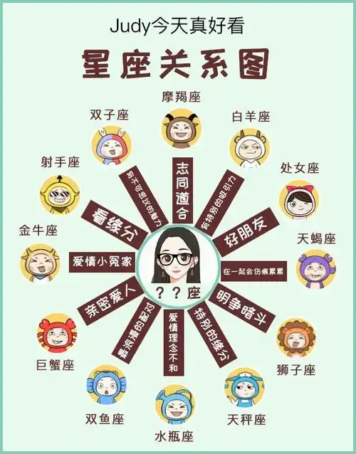 12星座和谁关系最好