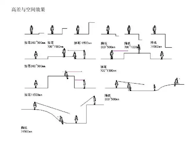 景观视线分析___建筑场地分析方法ppt_word文档在线阅读与下载_无忧文