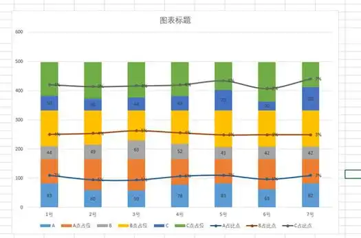 excel多种样式组合图表,5步搞定(纯干货)|163
