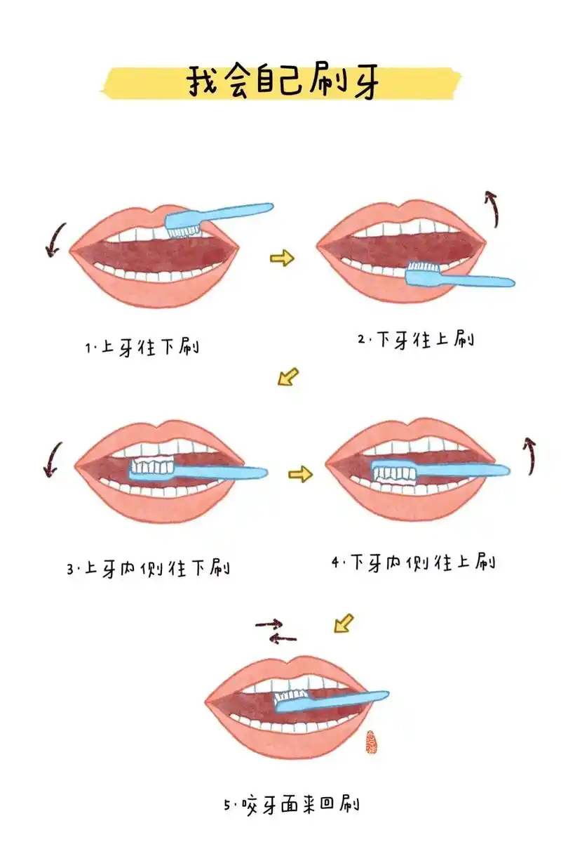 分享一些生活区的图片,直接打印可用.#幼师 #幼儿园生活技能 - 抖音