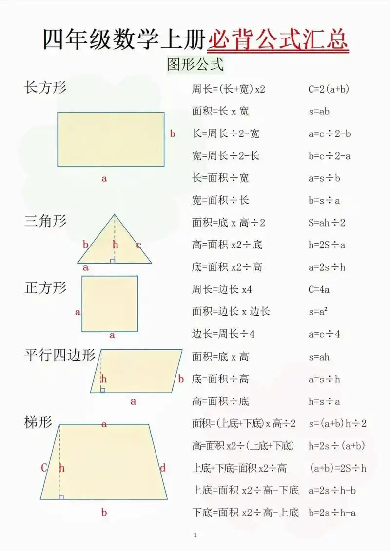 四年级上册数学必背考点公式汇总97.