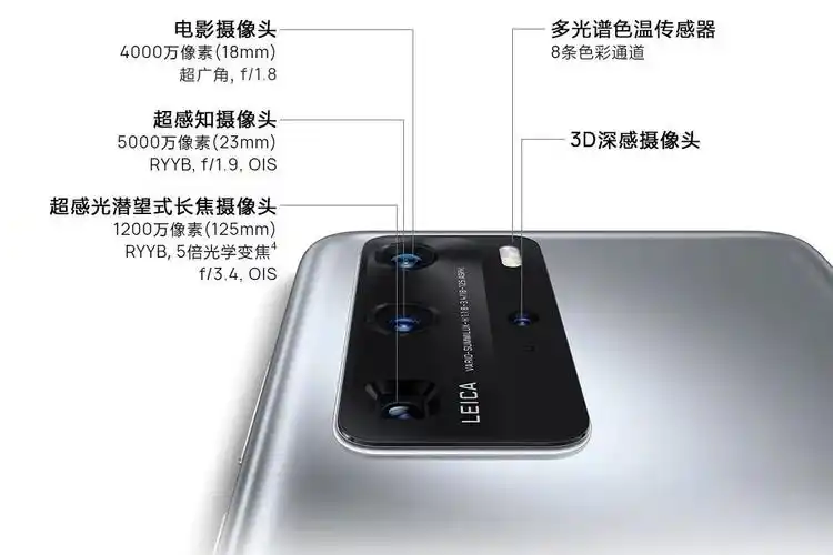 同样价位,选iphone 12还是华为p40 pro?