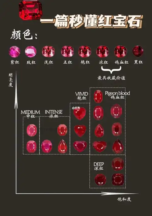 宝石的分级标准主要是依据产地和4c,这4c是钻石的4c是一样的,也是颜色