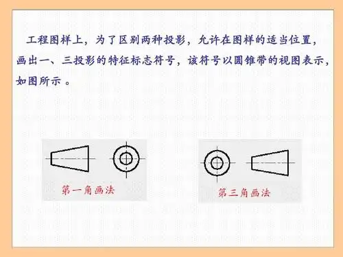 第三角画法简介ppt
