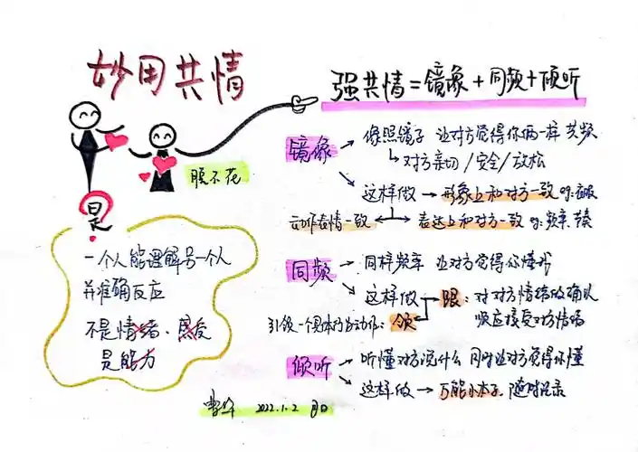 思维导图 | 用好这三招,让沟通更有效!