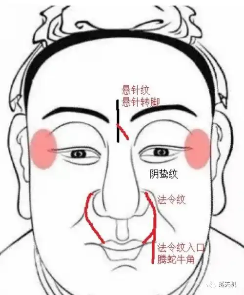 法令入口,名饿死相,又名腾蛇入口.