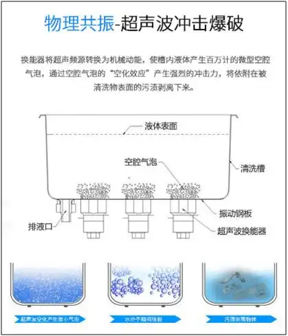简述超声波清洗机原理图