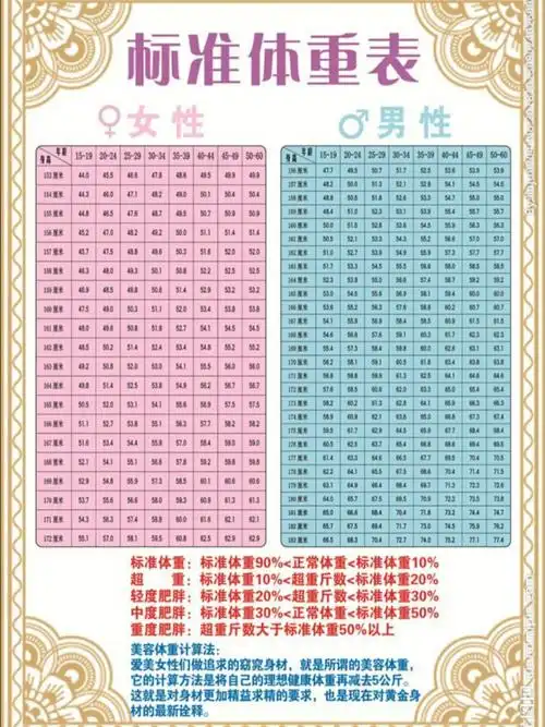 男女标准体重表(仅供参考)