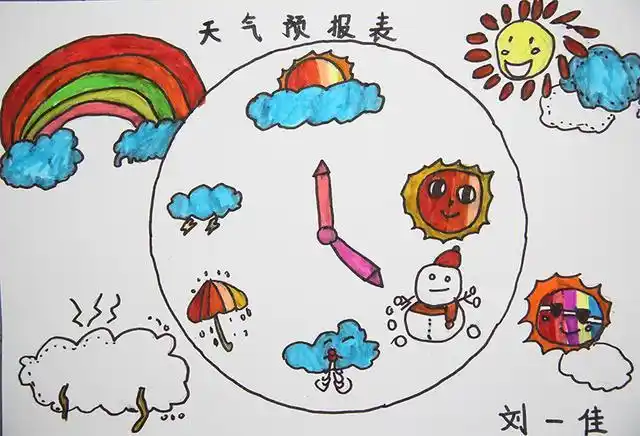 乌兰察布市宝贝画天气优秀作品展示