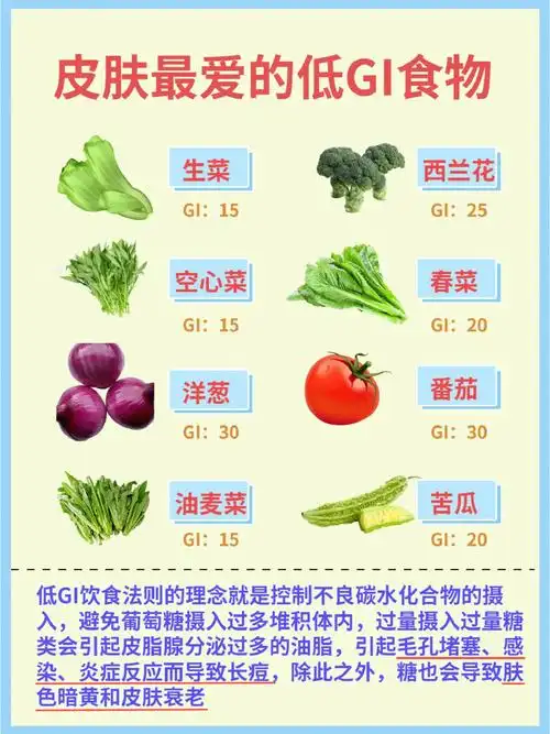 戒糖75美白75痘肌75低gi食物吃起来