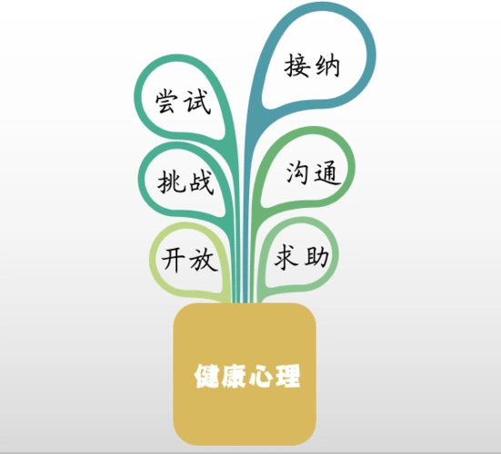 青春向上 我心向阳——宝龙学校第三届心理健康活动月正式启动啦! -