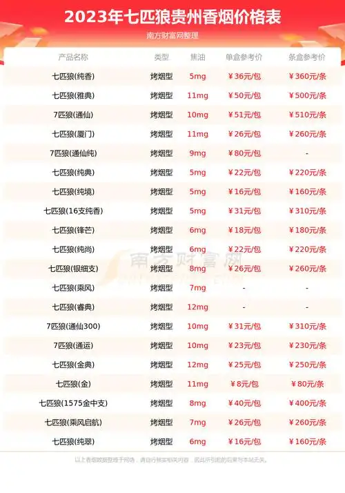 贵州七匹狼香烟价格表大全2023年贵州七匹狼所有香烟价格一览