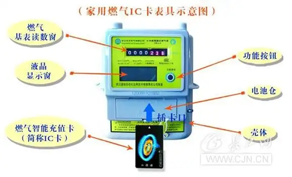 过年回来燃气表用不了长按功能键10秒即可
