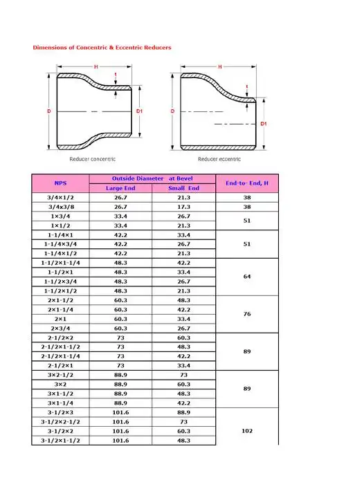 同心和偏心异径管的尺寸-asme-b16.