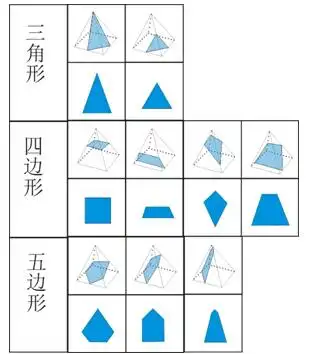 2020年国家公务员行测备考:绝杀四棱锥截面题