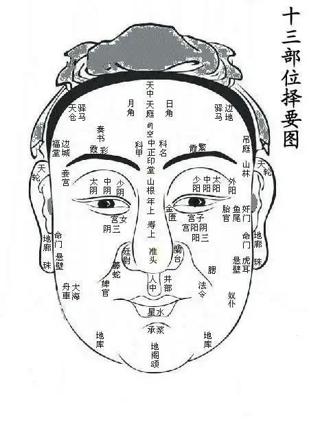 《麻衣神相》究竟何人所著?它又有何神奇?